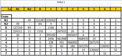 table 3 (result, sum from table 1 & 2)