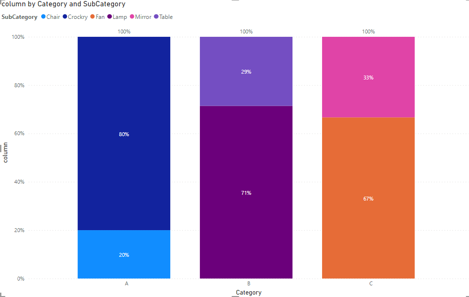 Solved: Show Percentage In Lables In Stacked Column Chart - Microsoft ...