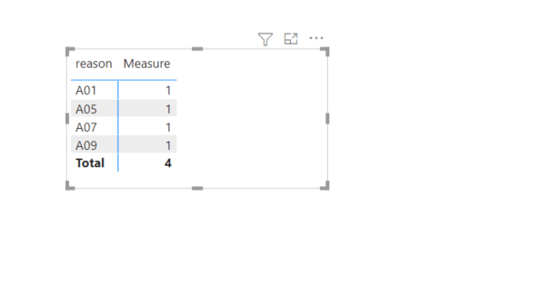 Solved: Count of items appearing only once in table - Microsoft Fabric ...