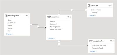 Slicer Max Date - Microsoft Fabric Community