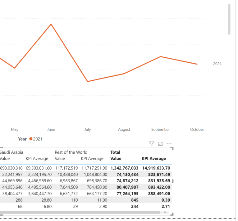 Solved: Average from Matrix Total - Microsoft Fabric Community