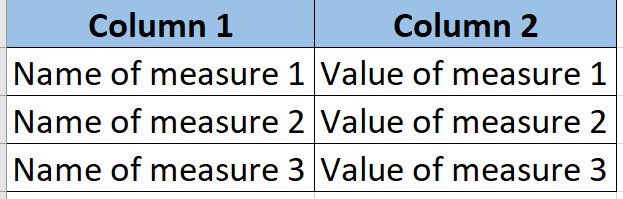 Solved: Create a table in which each line is a measure - Microsoft ...