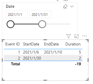 Solved: Some difficulties with a date calculation... - Microsoft Fabric ...