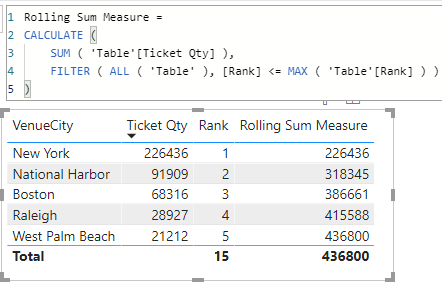 Rolling sum based on sorted column - Microsoft Fabric Community