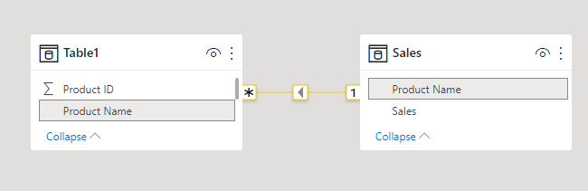 Solved: Missing filter context - Microsoft Fabric Community