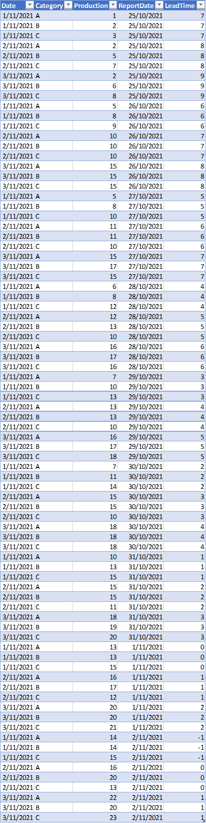 Solved: Calculate variance from previous date - Microsoft Fabric Community