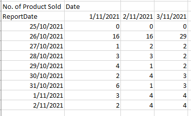 Solved: Calculate variance from previous date - Microsoft Fabric Community