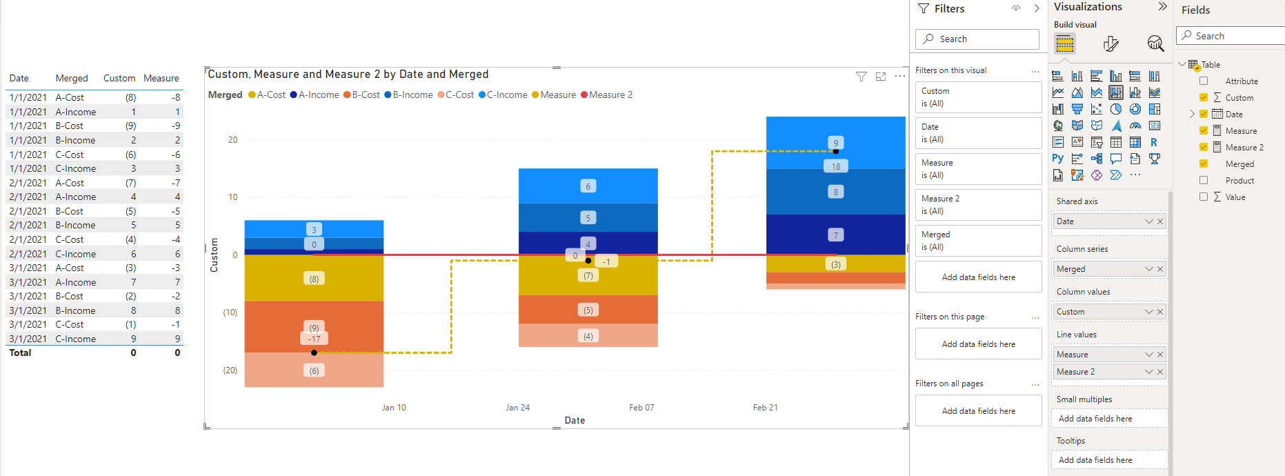 Solved: Column/LIne chart question - Microsoft Fabric Community