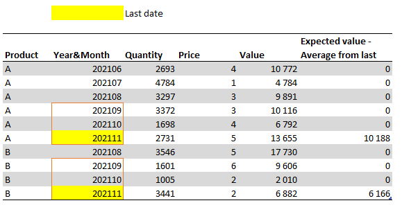 Solved: Average from last 3 Months - Microsoft Fabric Community
