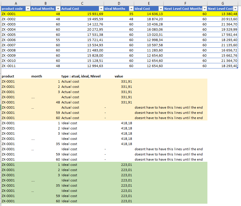 Solved: create table with series of costs by month - Microsoft Fabric ...