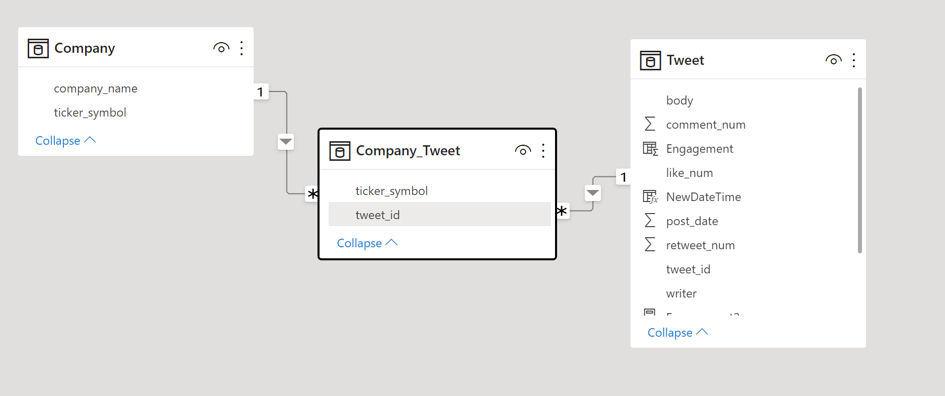 Solved: Visuals Not Grouping - Microsoft Fabric Community