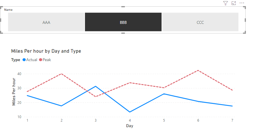 Line graph with correct value with slicer - Microsoft Fabric Community