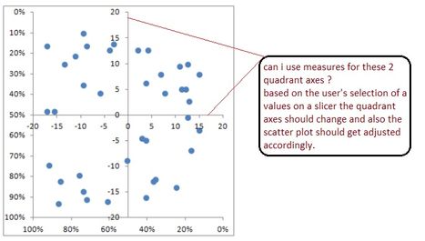 scatter_quad_chart.jpg