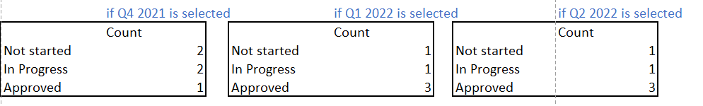 Solved: How to show all preceeding data based on a selecte ...