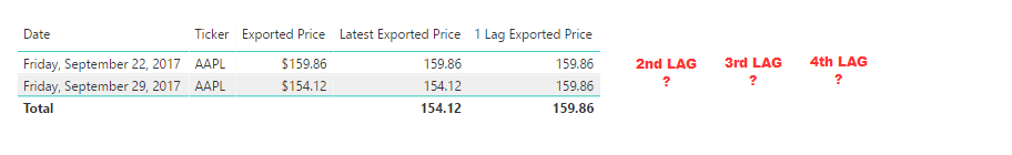 Lagged Periodic Values by Date with Measure / Addi... - Microsoft ...