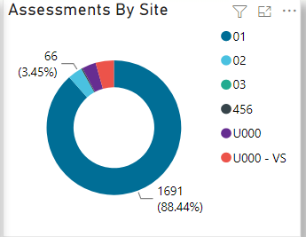 Solved: power bi drill through questions - Microsoft Fabric Community