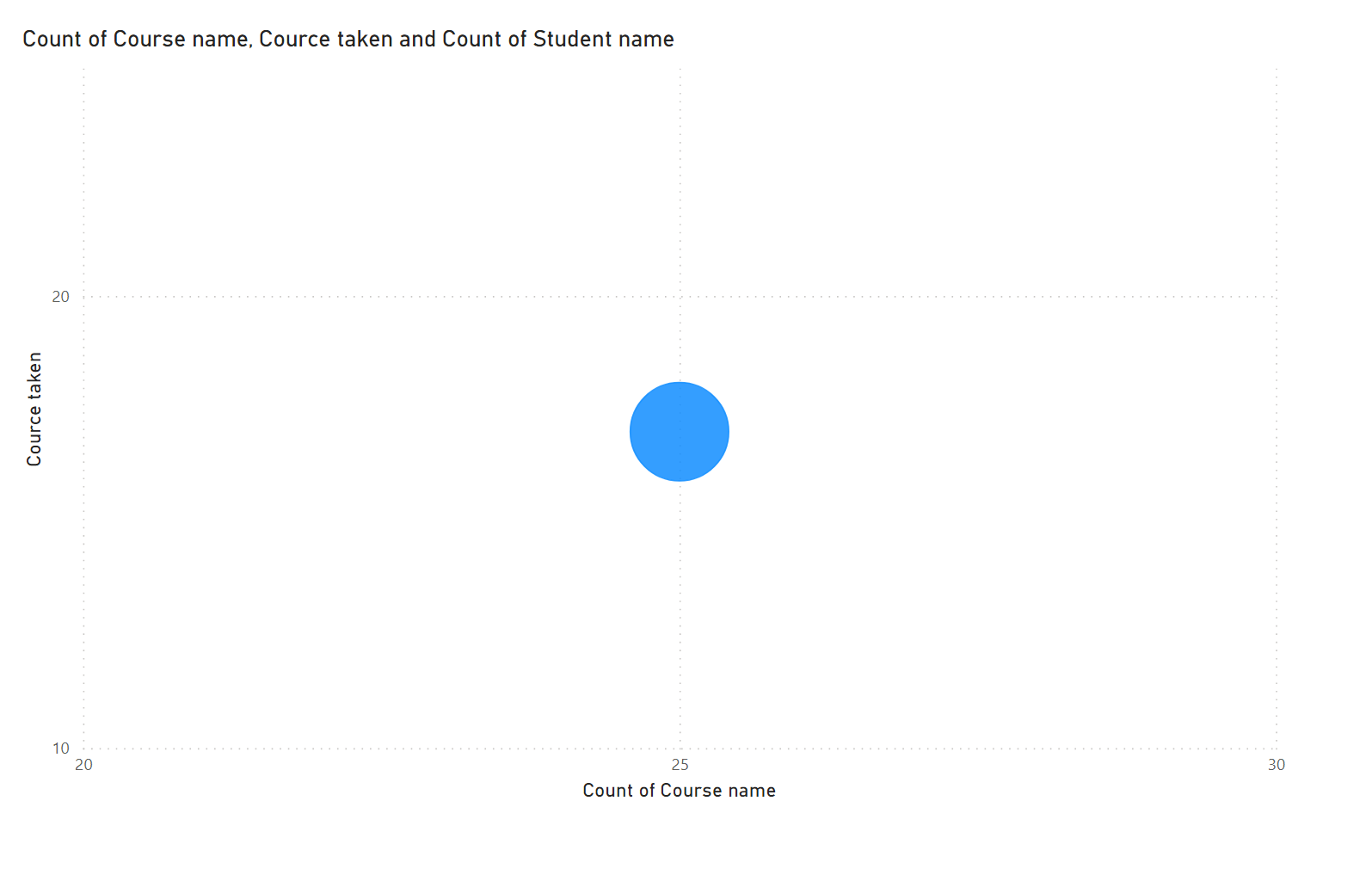 Transfer values to categorical to present them in ... - Microsoft ...