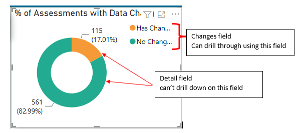 Solved: power bi drill through questions - Microsoft Fabric Community