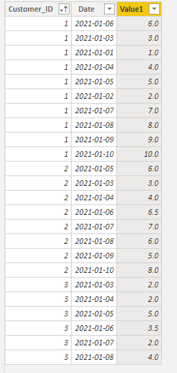 Solved: Average fill in - Microsoft Fabric Community