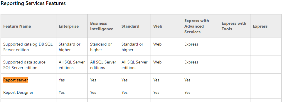 Unable to Connect to PowerBI Report Server with SQ... - Microsoft Fabric  Community