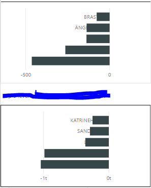 y-axis issue.PNG