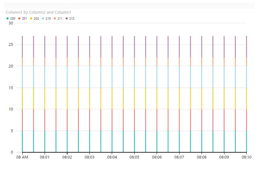 Heat Streams Custom Visual Struggle - Microsoft Fabric Community