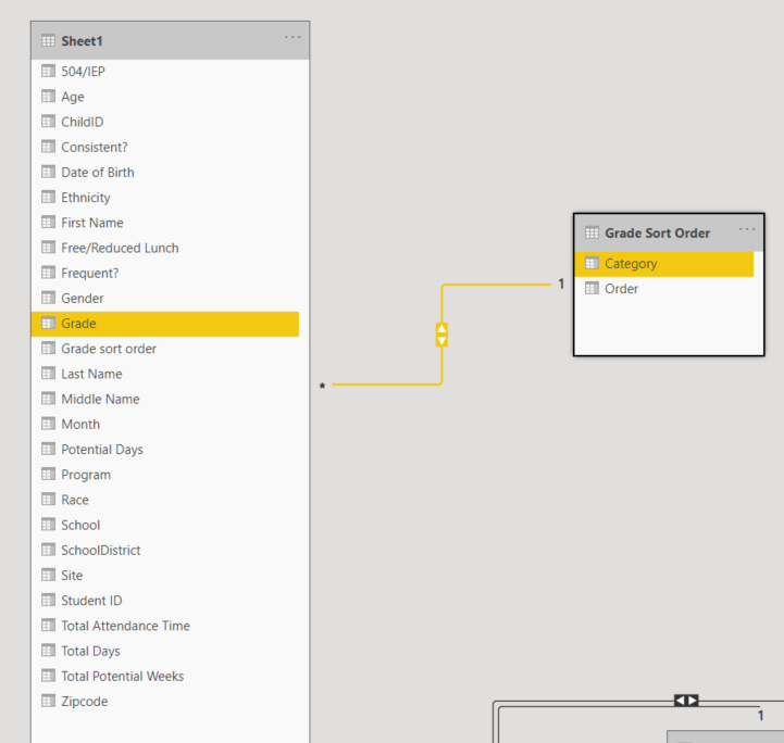 Solved: Getting the legend to sort in a custom order - Microsoft Fabric ...