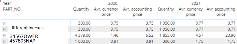 Solved: Difference between values in the same column for u ...
