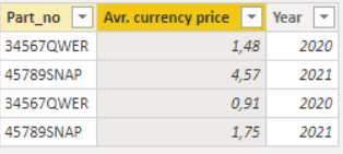 Solved: Difference between values in the same column for u ...