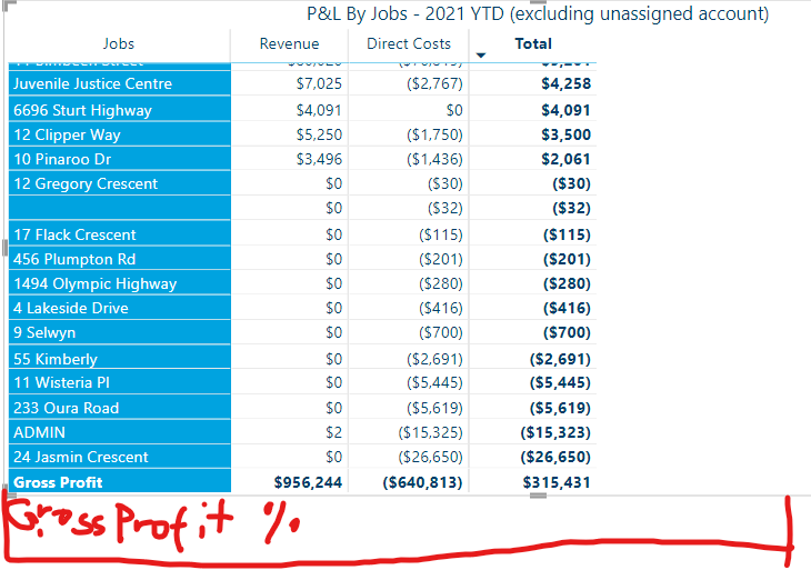 Solved: Show measure on total rows - Microsoft Fabric Community