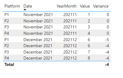Solved: Monthly variance - Microsoft Fabric Community