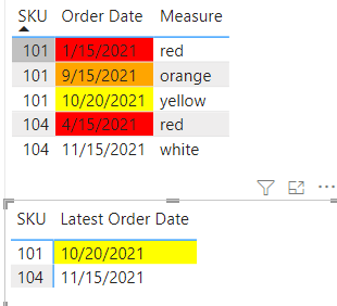 Solved: Conditionally formatting a date field - Microsoft Fabric Community