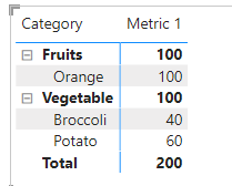 Solved: Removing Blank Row From the Matrix table - Microsoft Fabric ...