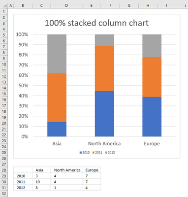 07-03-46-100-stacked-column-chart.png