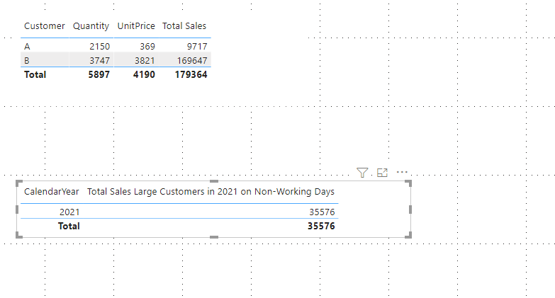 CALCULATE based on multiple tables - Microsoft Fabric Community