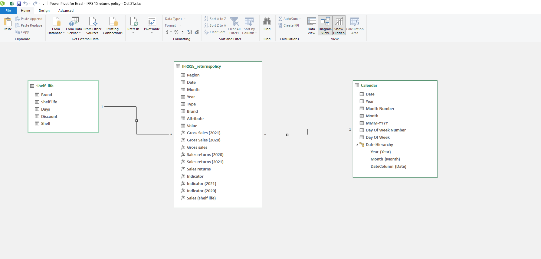 Multiple If statements or Calculate? - Microsoft Fabric Community
