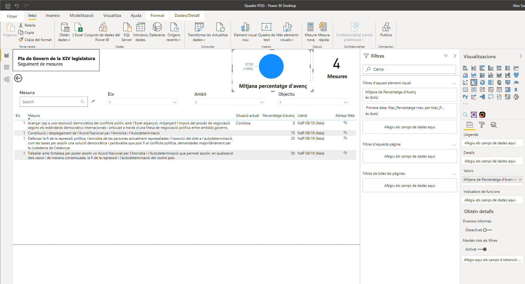 How to show the Average over 100% with graphs - Microsoft Fabric Community