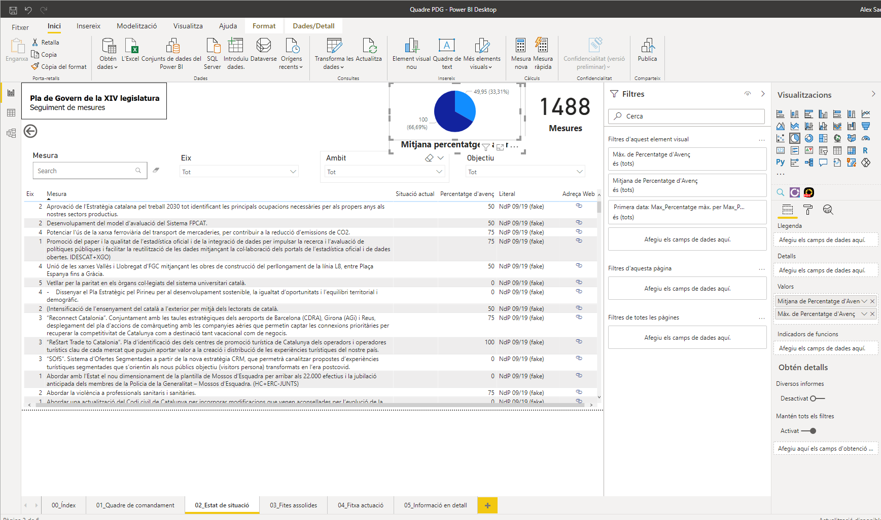 How to show the Average over 100% with graphs - Microsoft Fabric Community
