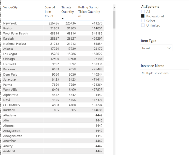 Rolling sum based on sorted column - Microsoft Fabric Community