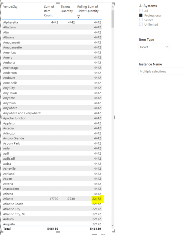 Rolling sum based on sorted column - Microsoft Fabric Community
