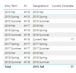 Dynamic column based on slicer selection - Microsoft Fabric Community