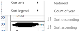 Solved: Sort by value in desktop but sort axis in publishe ...