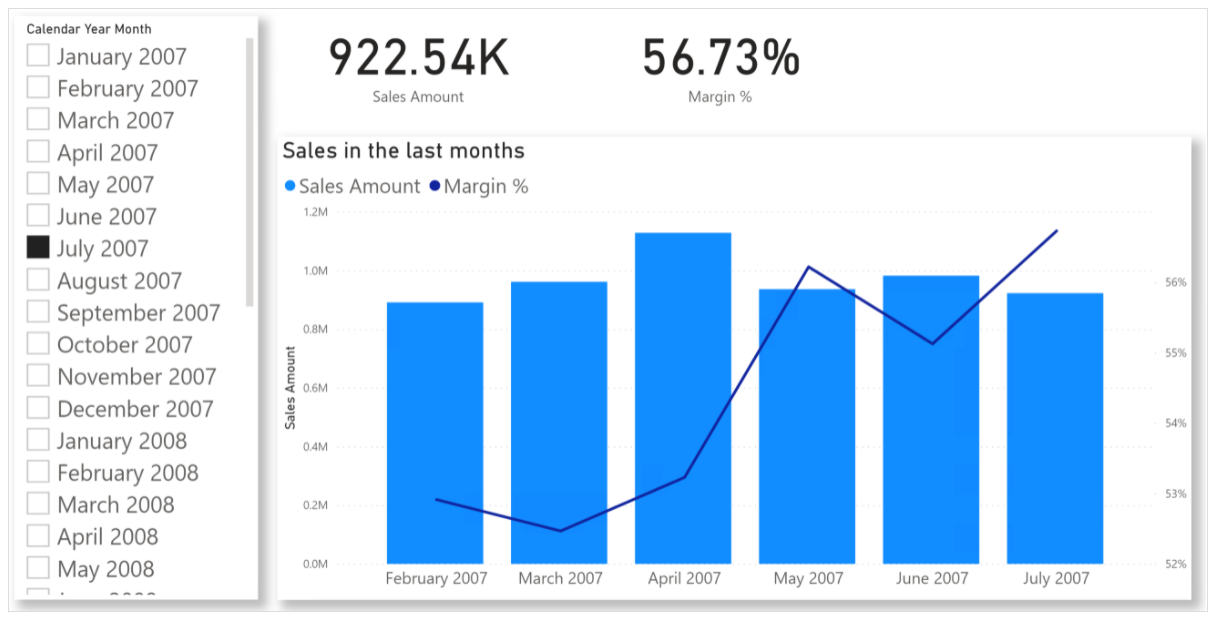 Solved: Last date of month sales based on slicer selection - Microsoft ...