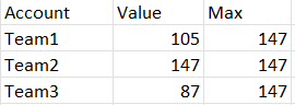 Solved: Max Value of subset of table - Microsoft Fabric Community