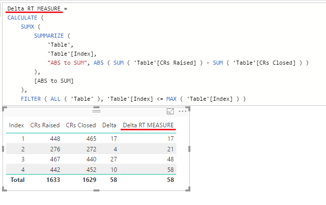 Solved: Cumulative sum of a measure - Microsoft Fabric Community