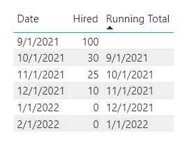 Solved: Isolate sum of previous month - Microsoft Fabric Community