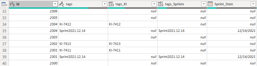 Fill in values where id is duplicated - Microsoft Fabric Community