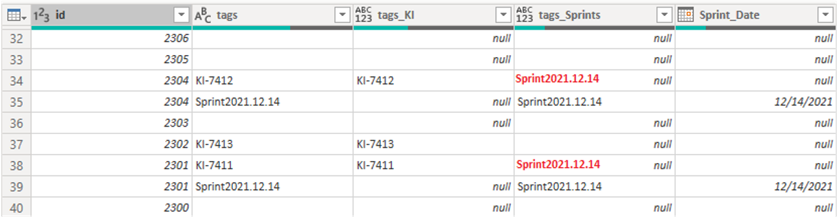 Fill in values where id is duplicated - Microsoft Fabric Community
