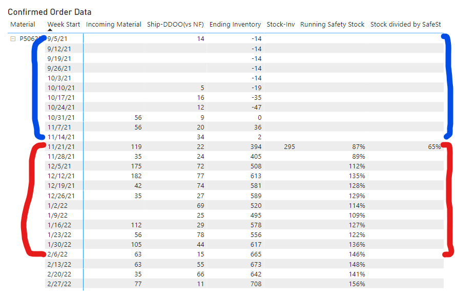 Solved: Show Running Inventory-Roll Up previous Data but I ...