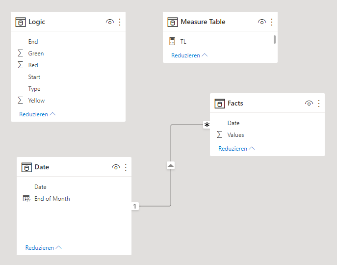 Solved: Conditional format based on two dates (with changi ...